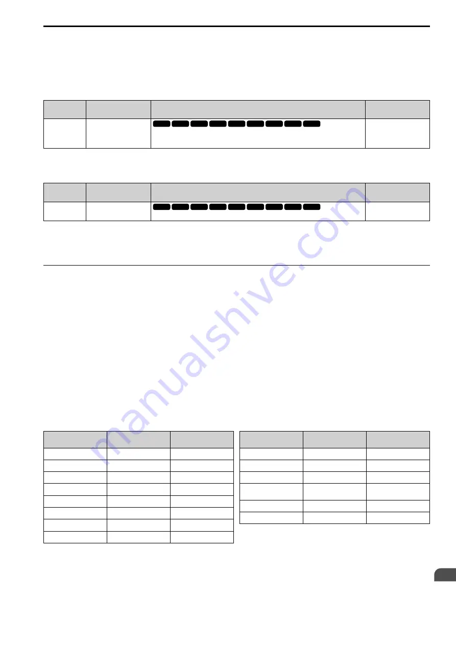 Q2 Q2A Technical Manual Download Page 785