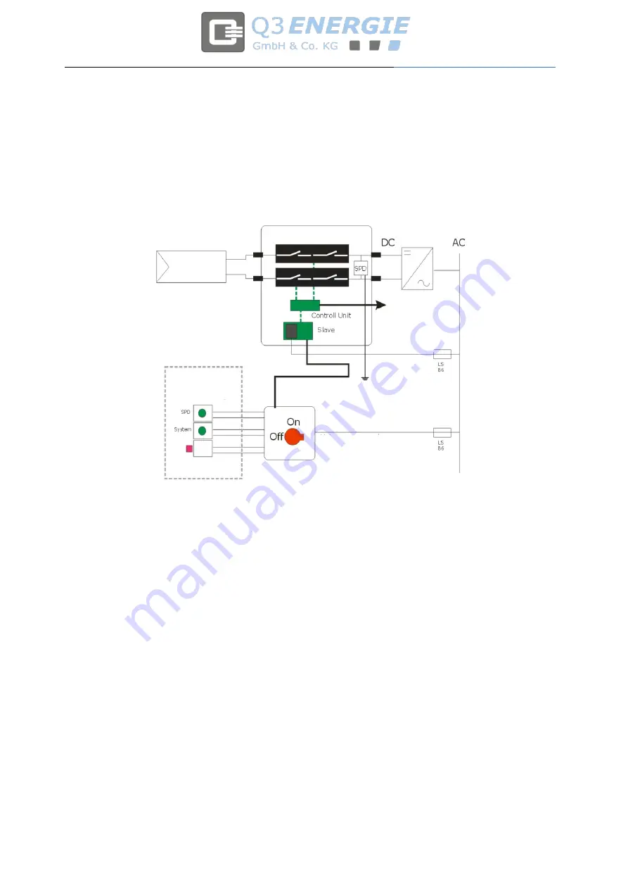 Q3 ENERGIE QFire Installation And Operation Manual Download Page 7