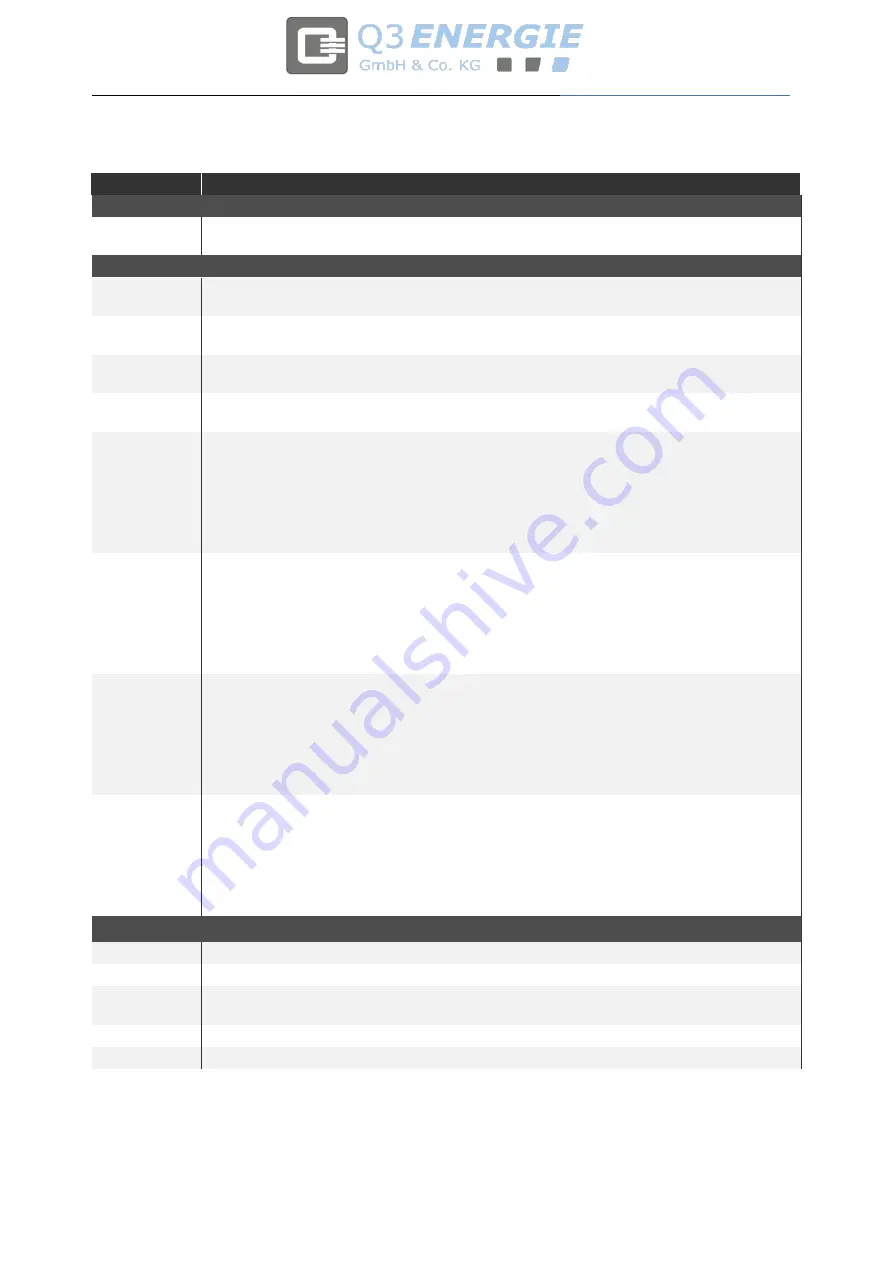 Q3 ENERGIE QFire Installation And Operation Manual Download Page 17