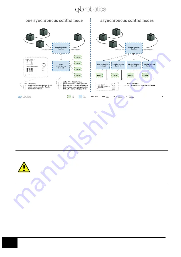 QB Robotics qbmove Advanced Kit User Manual Download Page 82