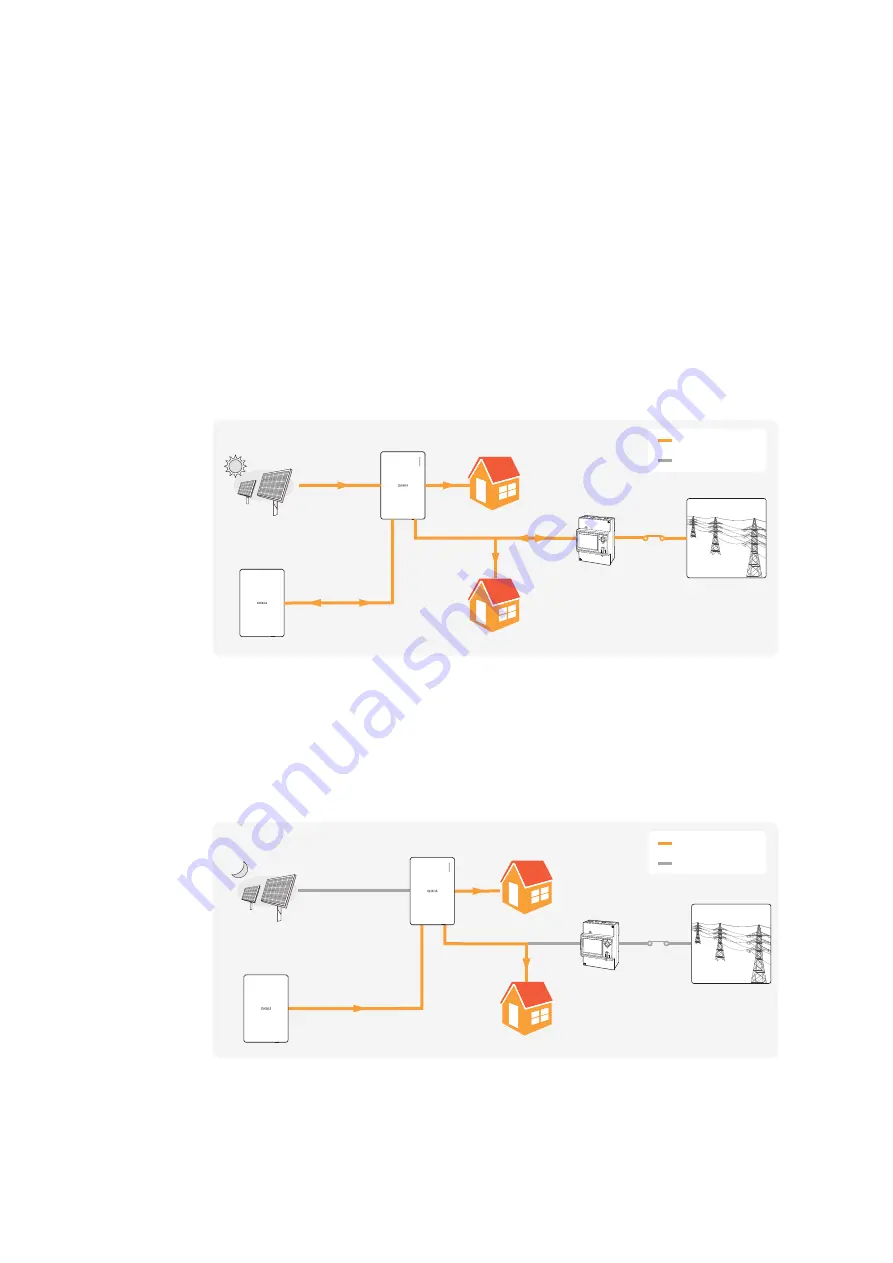 Qcells Q.HOME CORE H Series Скачать руководство пользователя страница 20