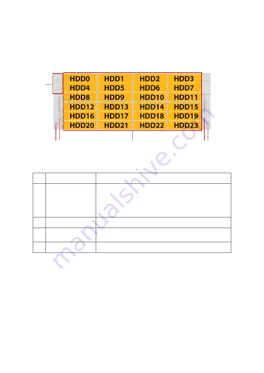 QCT QuantaVault Series User Manual Download Page 11