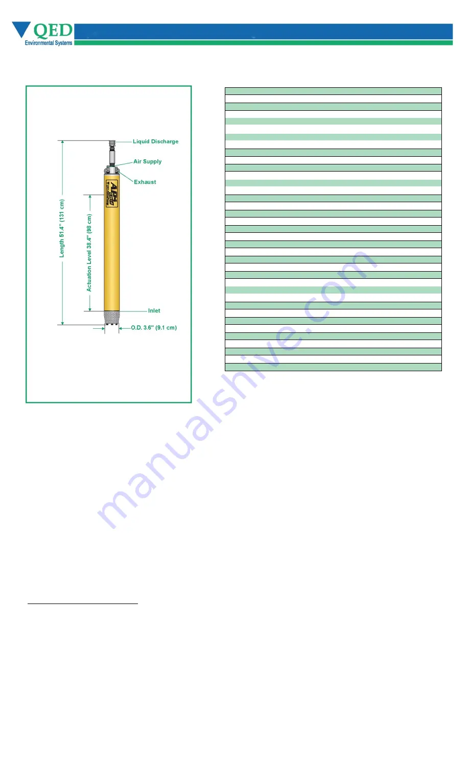 QED AutoPump Ultra 4.0 Operation Manual Download Page 29