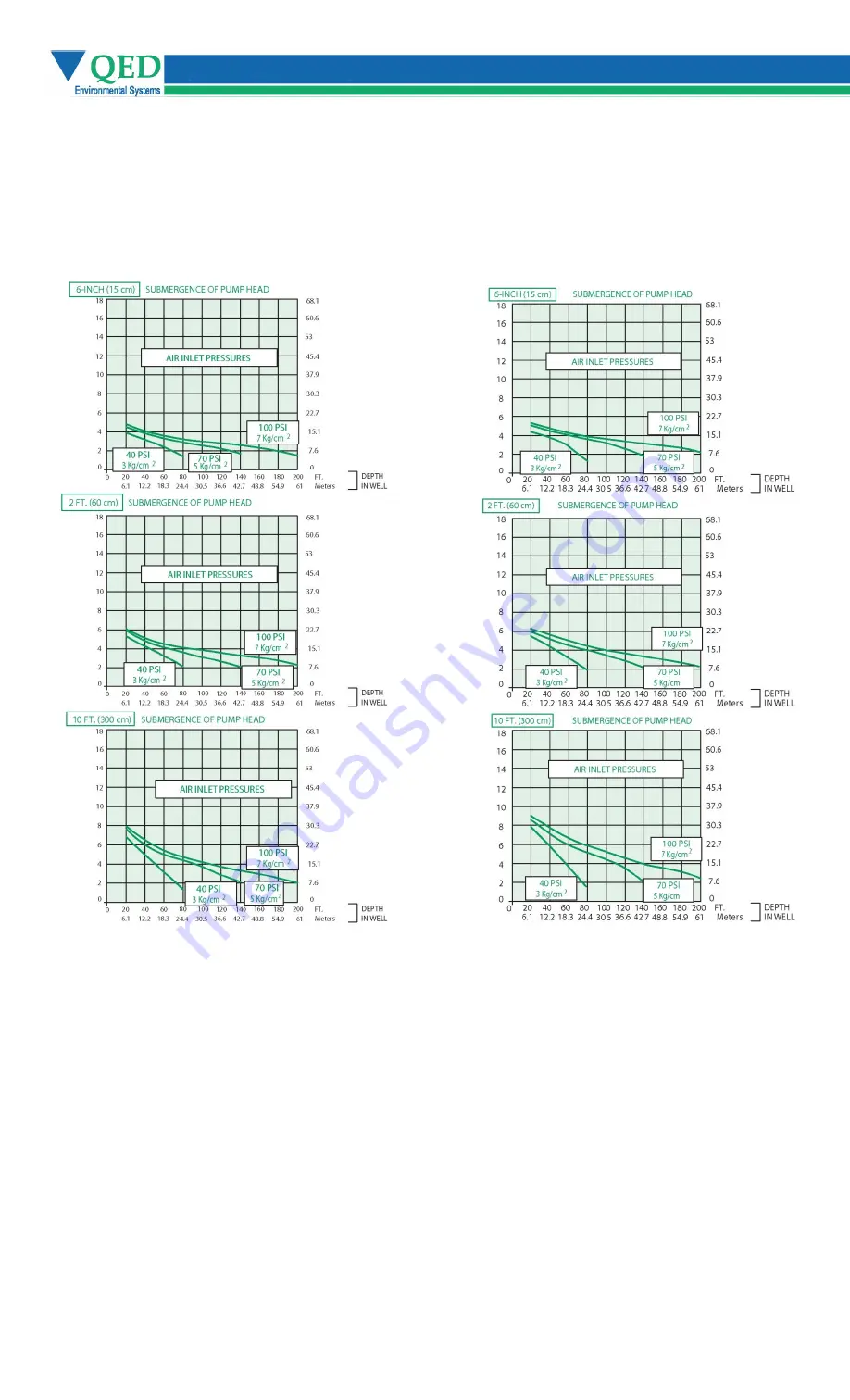 QED AutoPump Ultra 4.0 Operation Manual Download Page 42