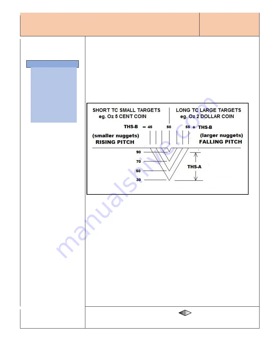 QED PL3 Owner'S Manual Download Page 18