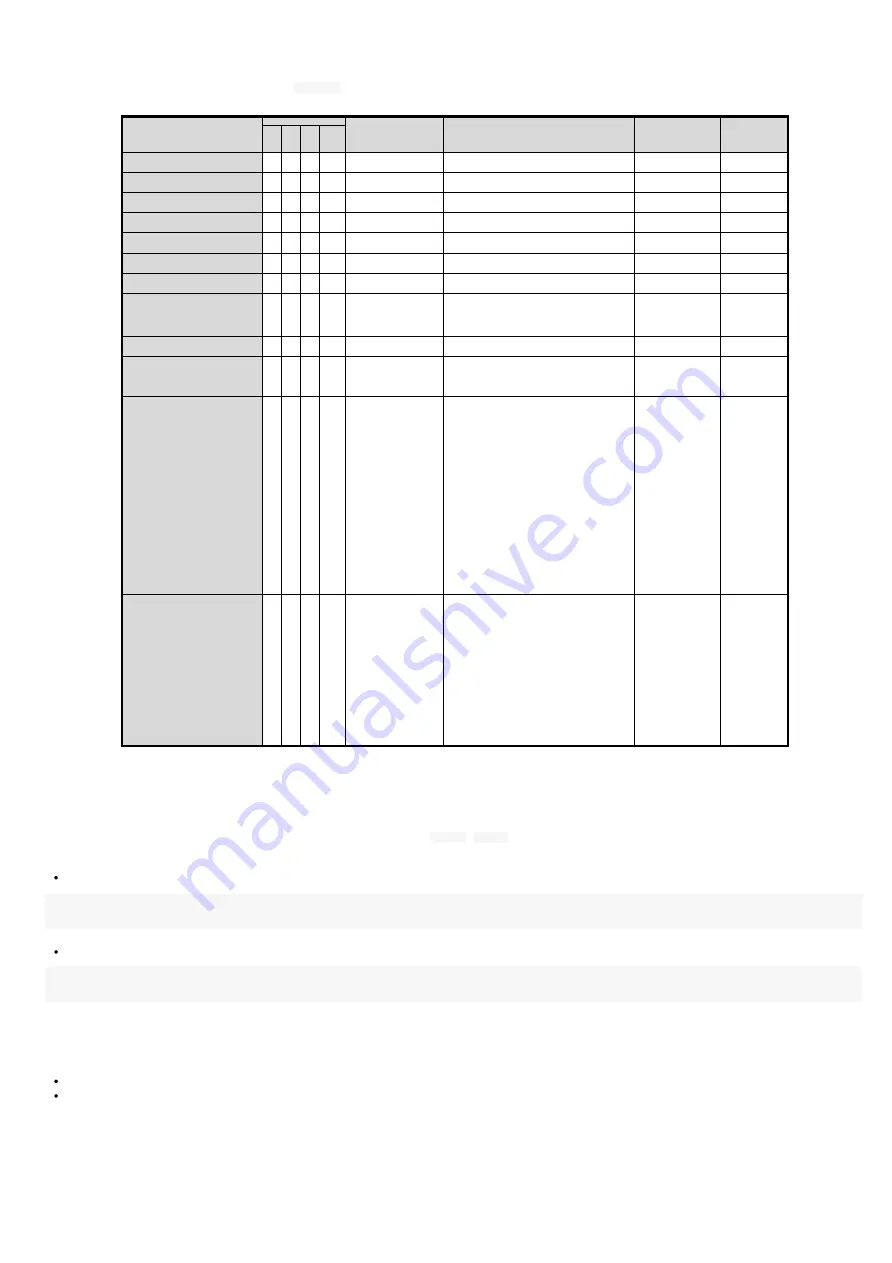 Qeedji SAP10e User Manual Download Page 56