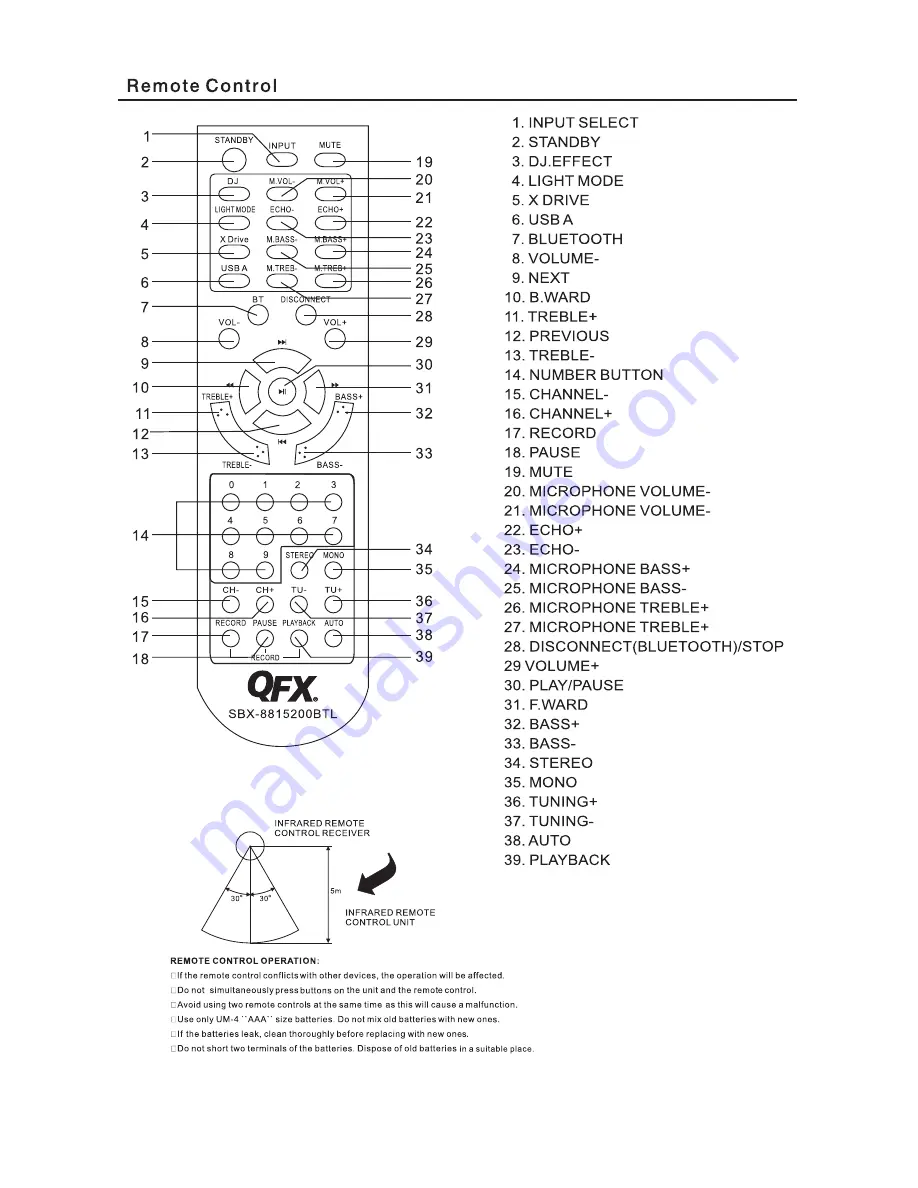 QFX SBX-8815200BTL Скачать руководство пользователя страница 8