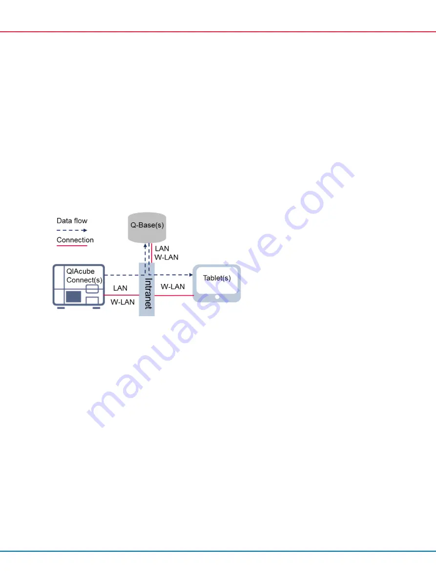 Qiagen Q-Base User Manual Download Page 4