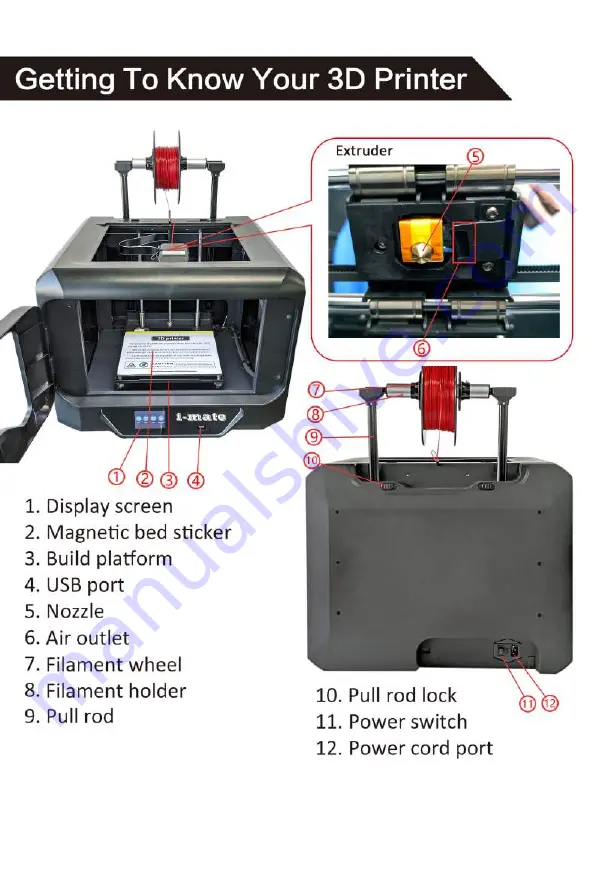 QIDI i-mate s Manual Download Page 7