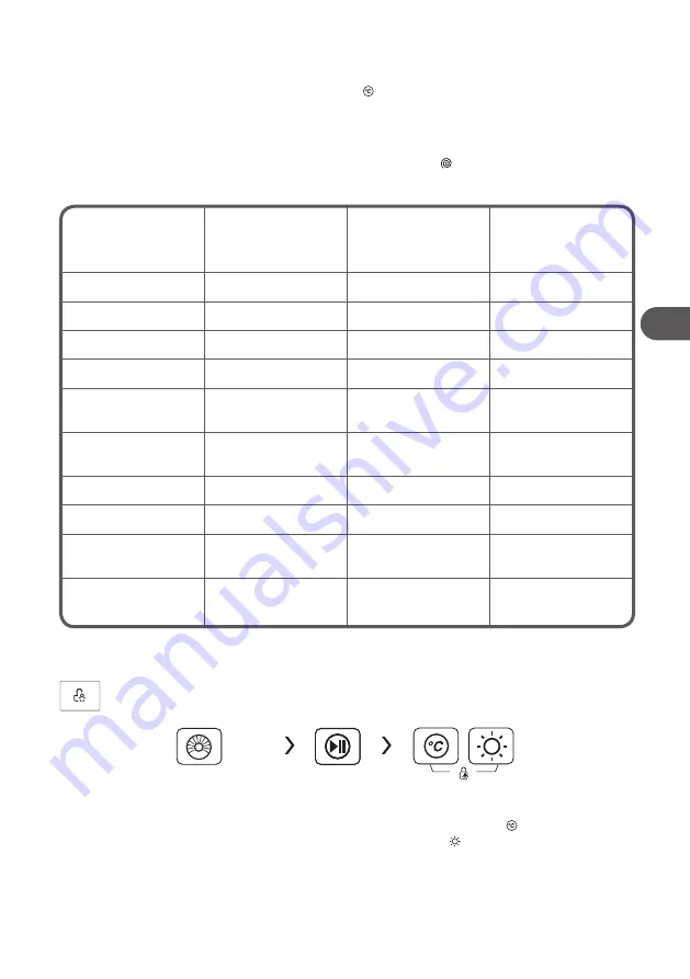 Qilive Q.6467 User Manual Download Page 145