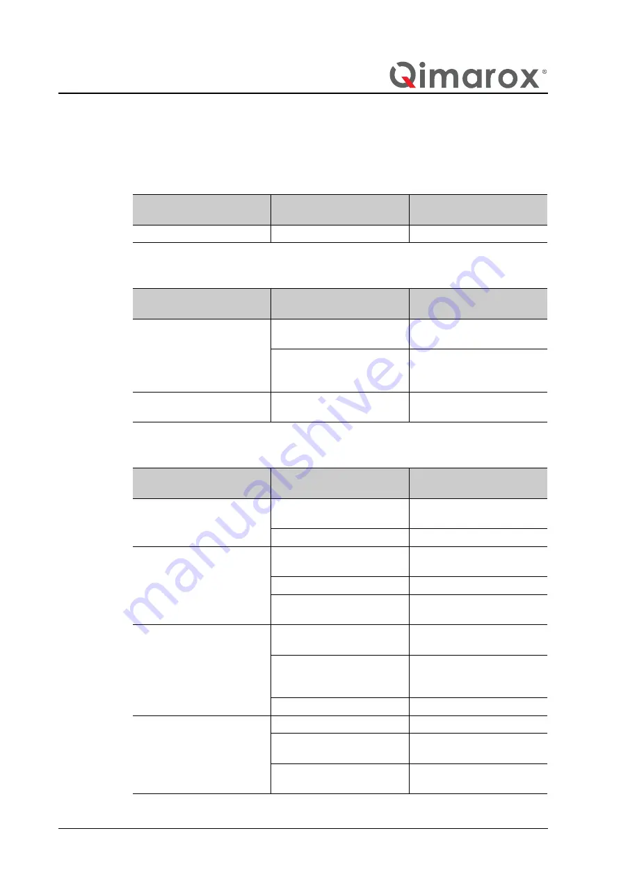 Qimarox PRORUNNER Mk5 User Manual Download Page 104