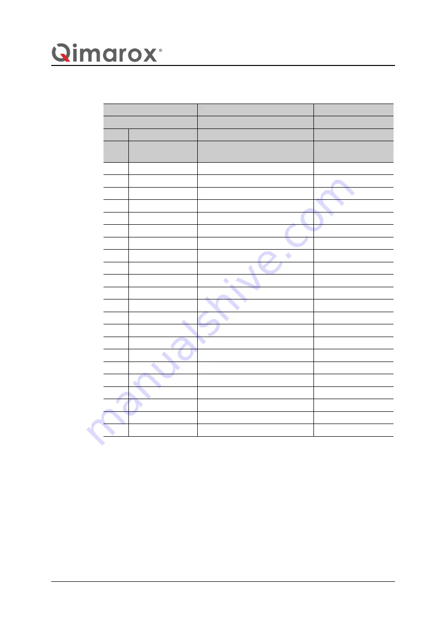 Qimarox PRORUNNER Mk5 User Manual Download Page 167