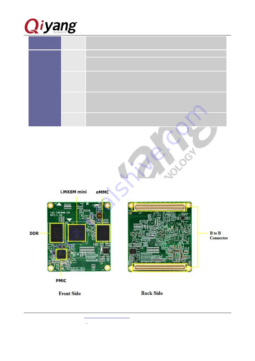 Qiyang IAC-IMX8MM-Kit Скачать руководство пользователя страница 10