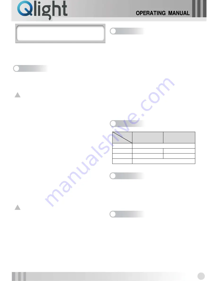 Qlight QMHL-150-D Operating Manual Download Page 1