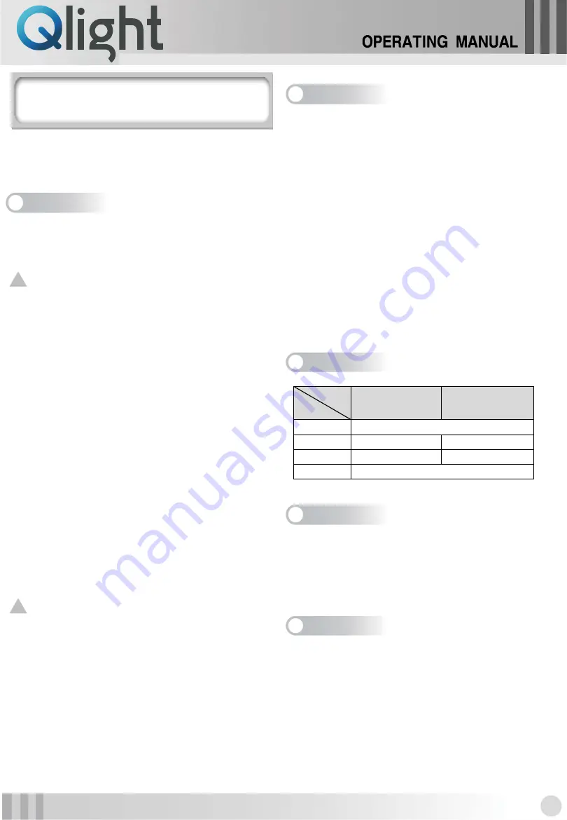 Qlight QMHL-150 Operating Manual Download Page 1