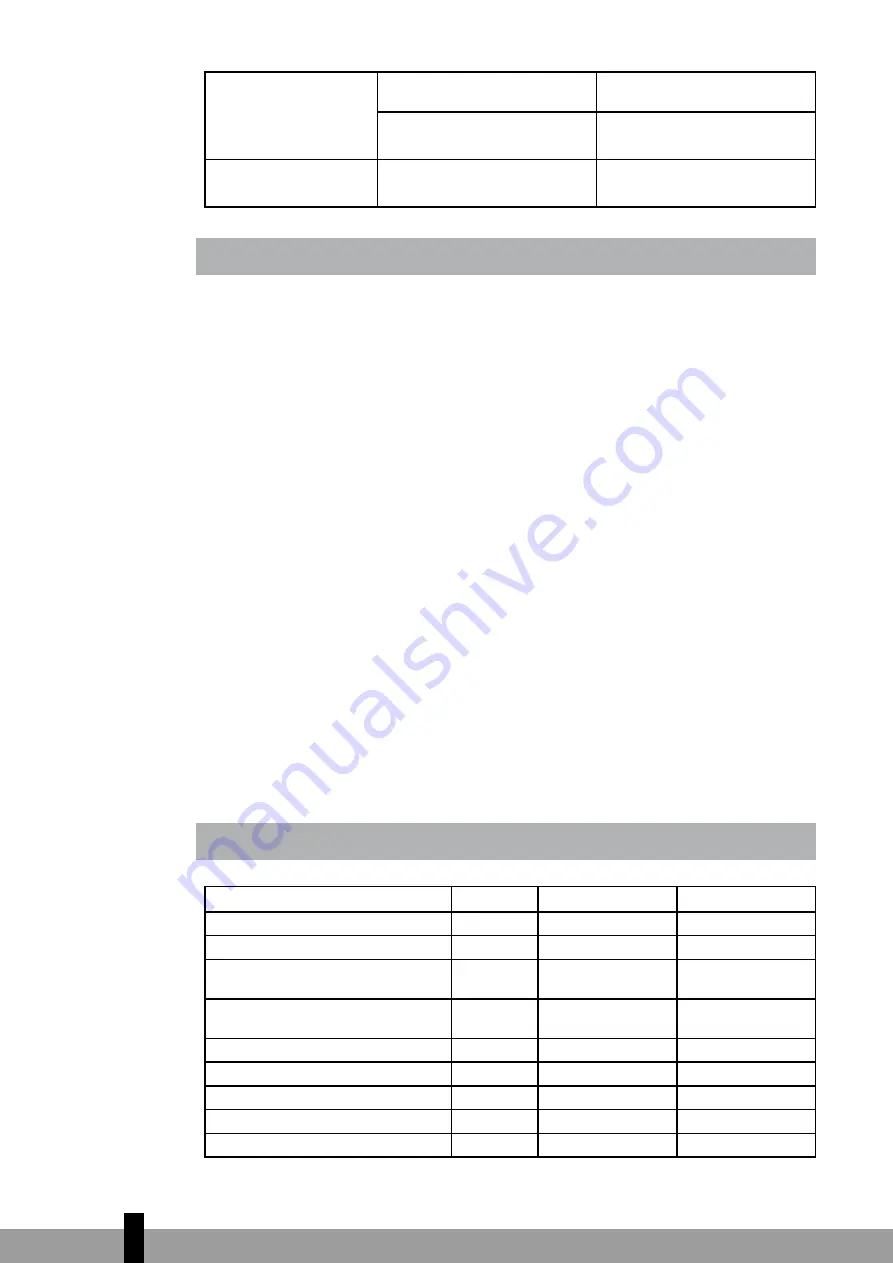 Qlima D 210 Operating Manual Download Page 34