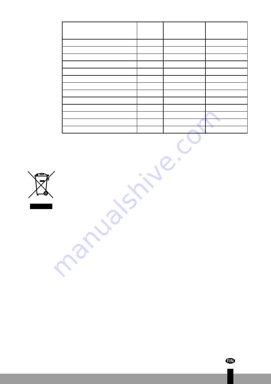 Qlima D 210 Operating Manual Download Page 87