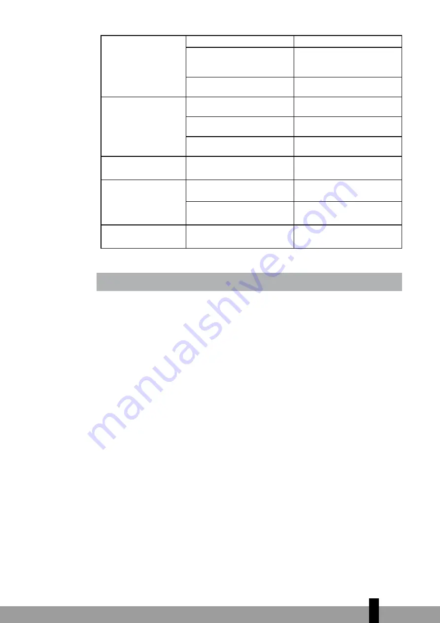 Qlima D 210 Operating Manual Download Page 189