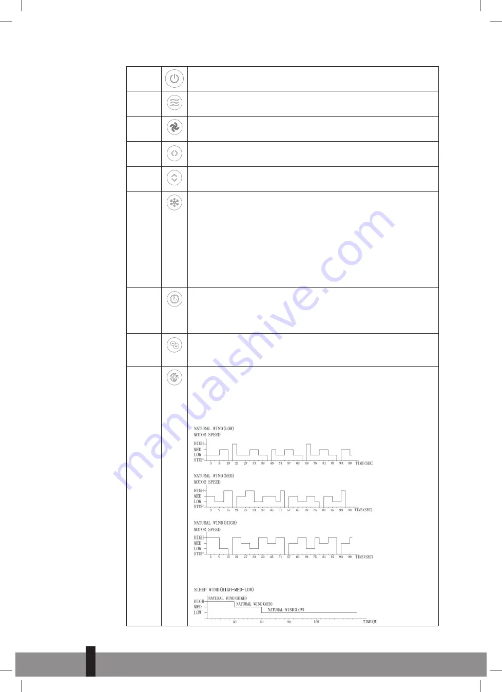 Qlima LK 3006 Operating Manual Download Page 12