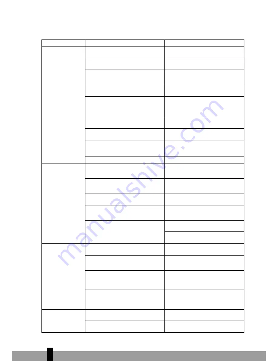 Qlima P 426 Operating Manual Download Page 28