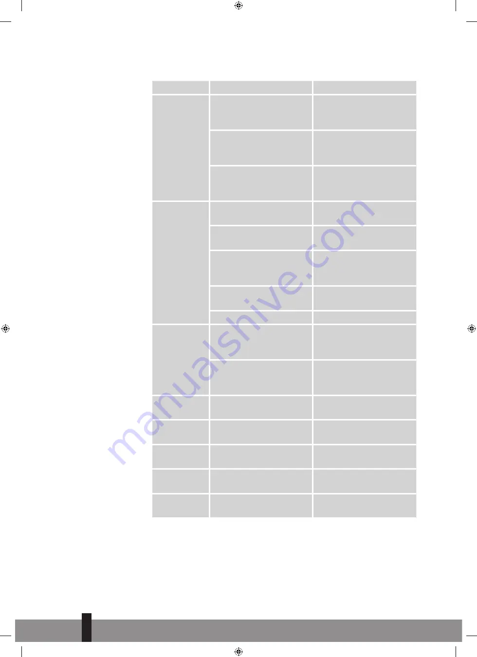 Qlima P 652 Operating Manual Download Page 18