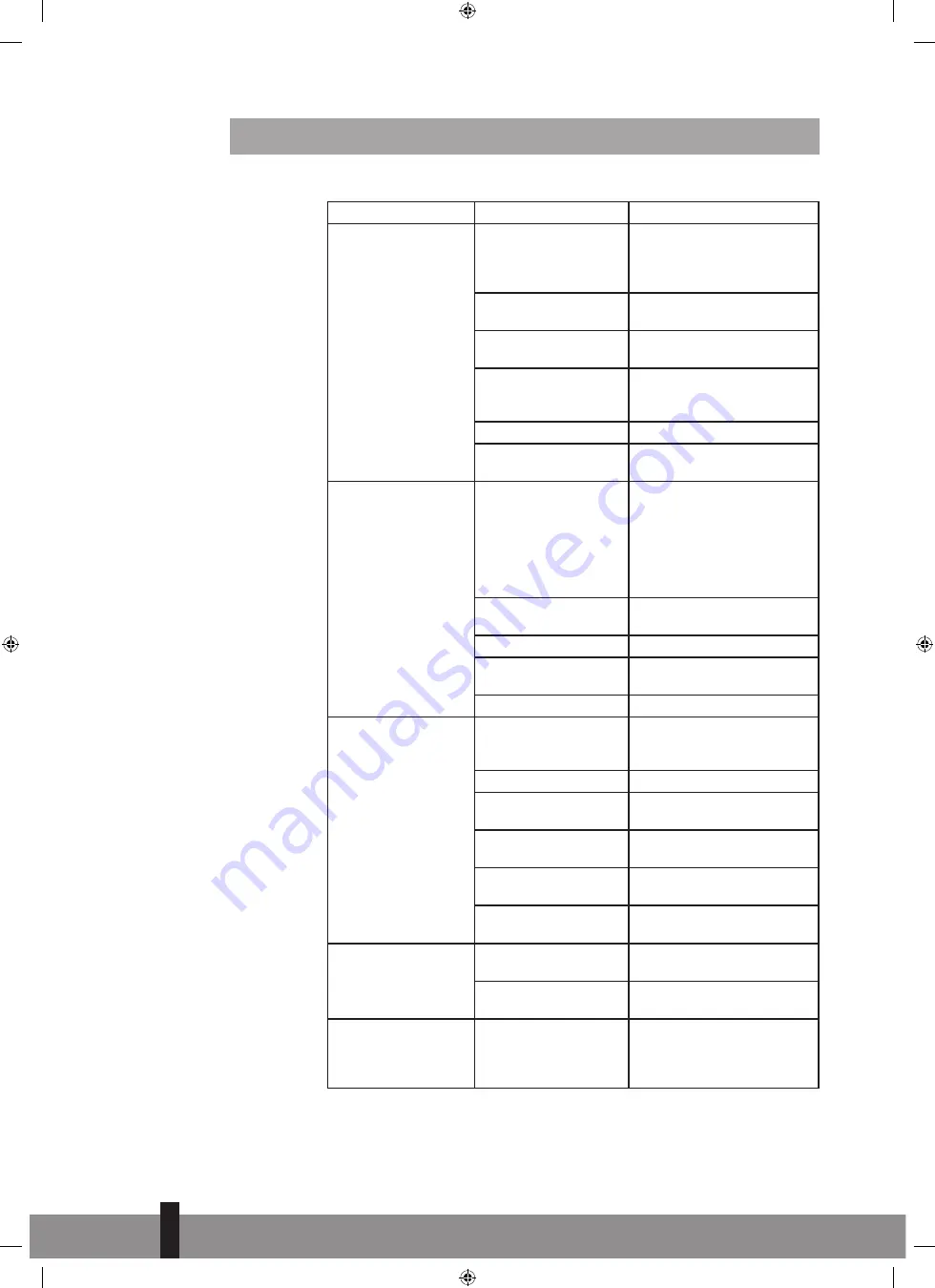 Qlima PGC 3009 Operating Manual Download Page 32