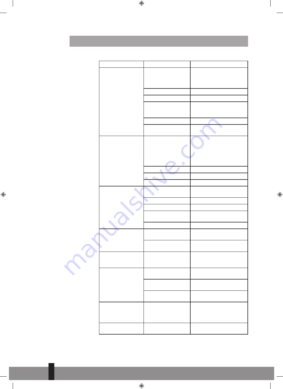 Qlima PGC 3009 Operating Manual Download Page 72