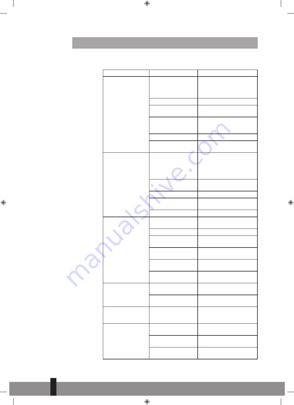 Qlima PGC 3009 Скачать руководство пользователя страница 98