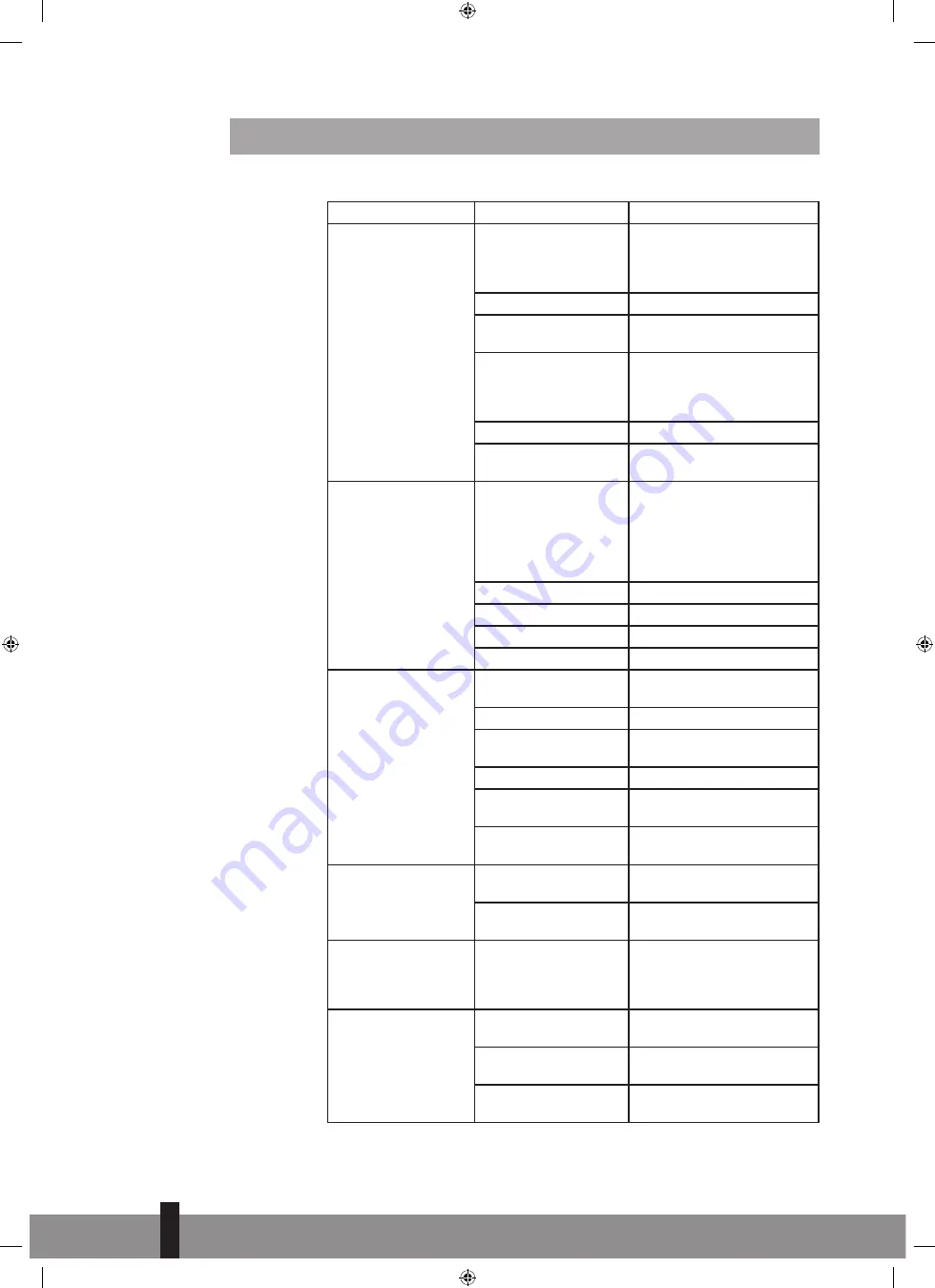 Qlima PGC 3009 Operating Manual Download Page 138