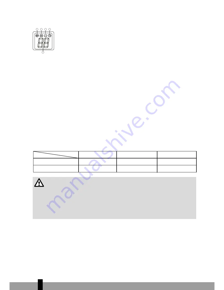 Qlima S 3628 Operating Manual Download Page 142