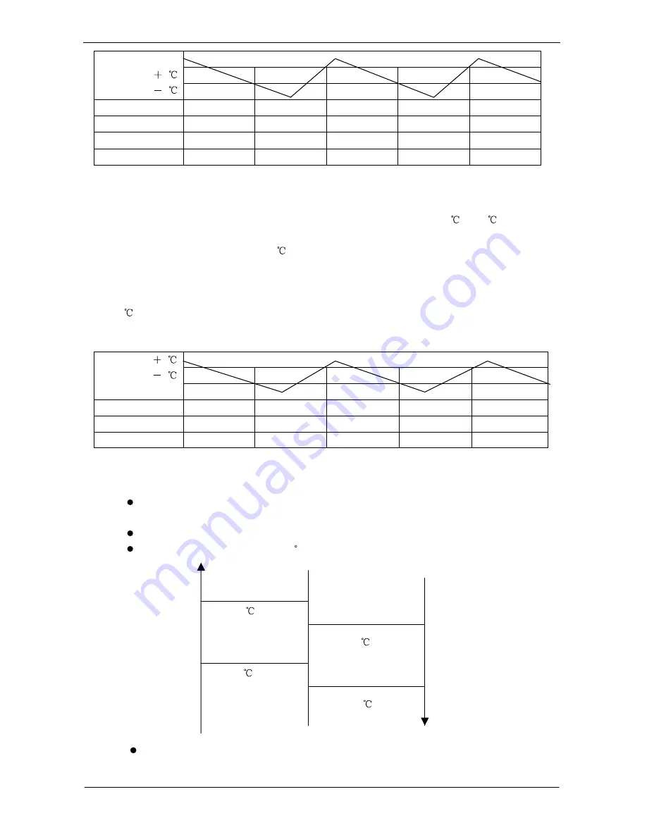 Qlima S1126 Service Manual Download Page 8