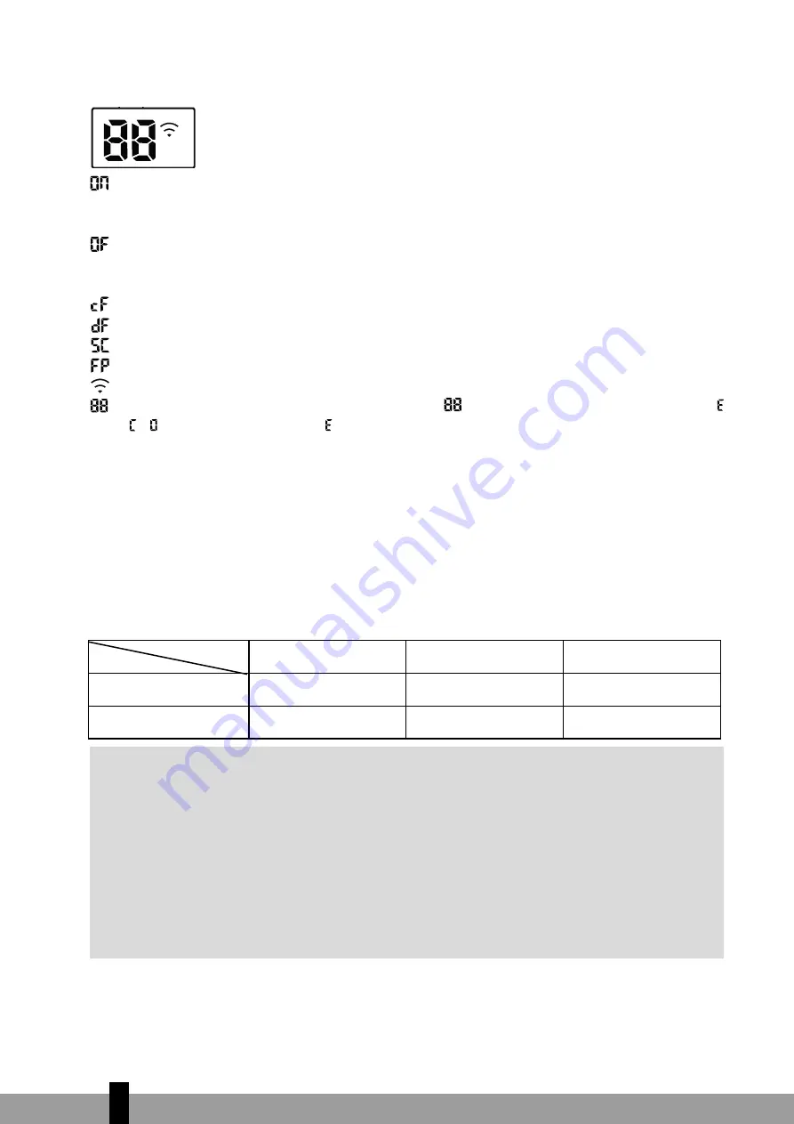 Qlima S5025 Operating Manual Download Page 32