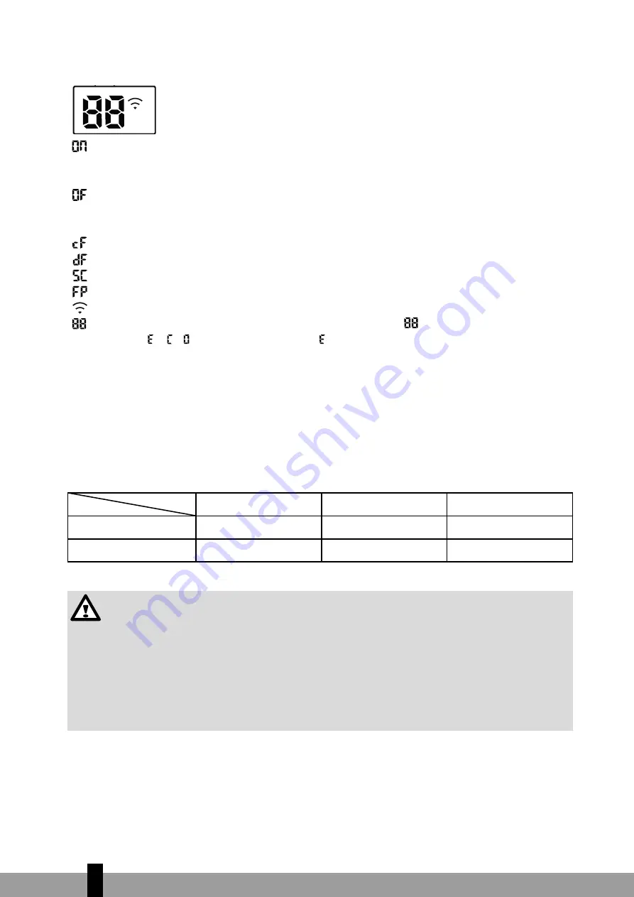 Qlima S5025 Operating Manual Download Page 56