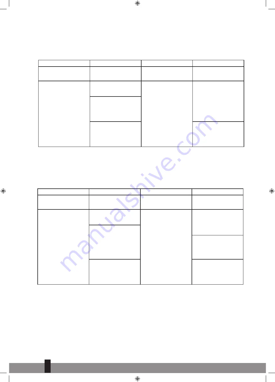 Qlima S60 Series Operating Manual Download Page 144