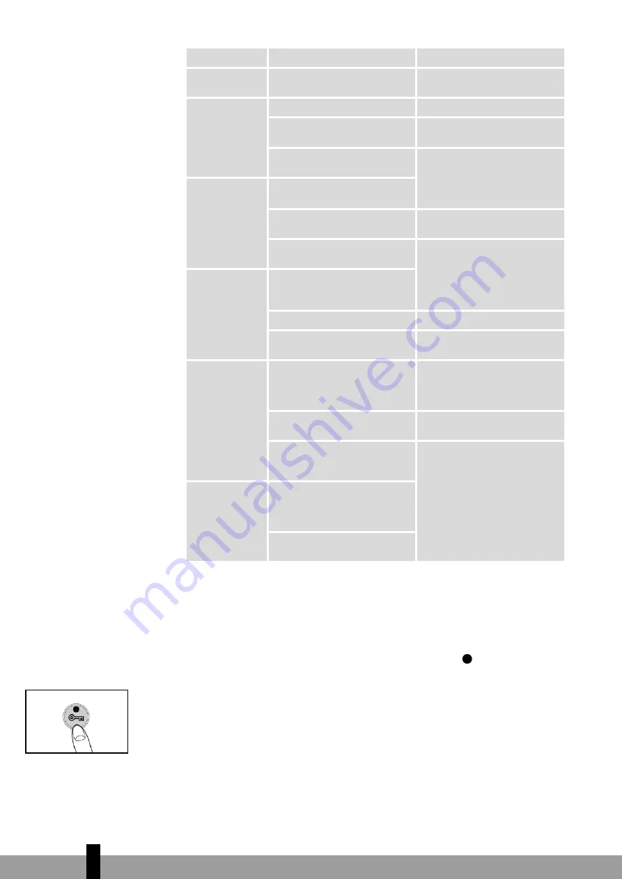 Qlima SRE3230C-2 Operating Manual Download Page 132