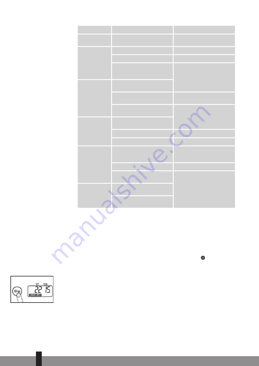 Qlima SRE3230C Operating Manual Download Page 130