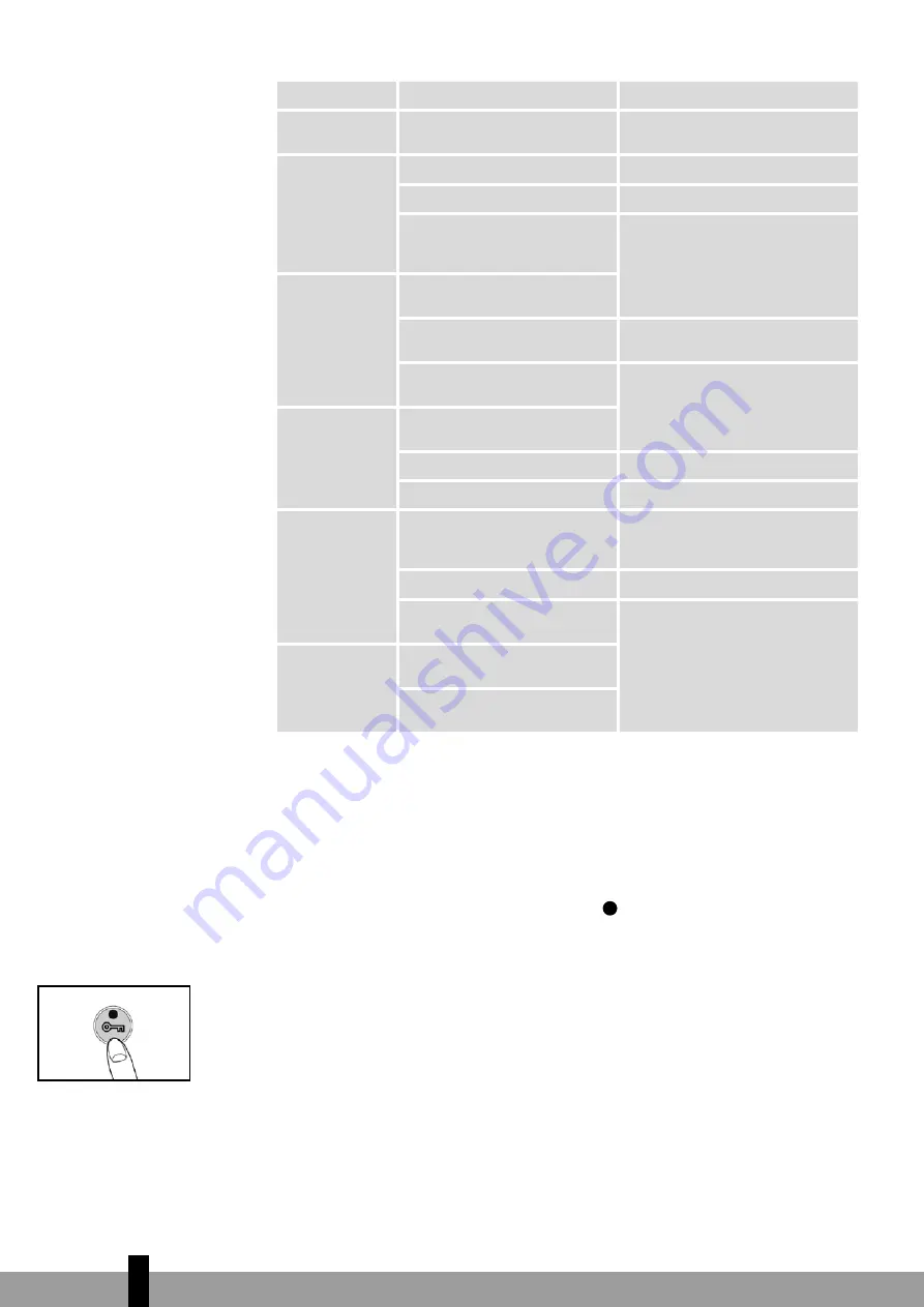 Qlima SRE3430C-2 Operating Manual Download Page 84