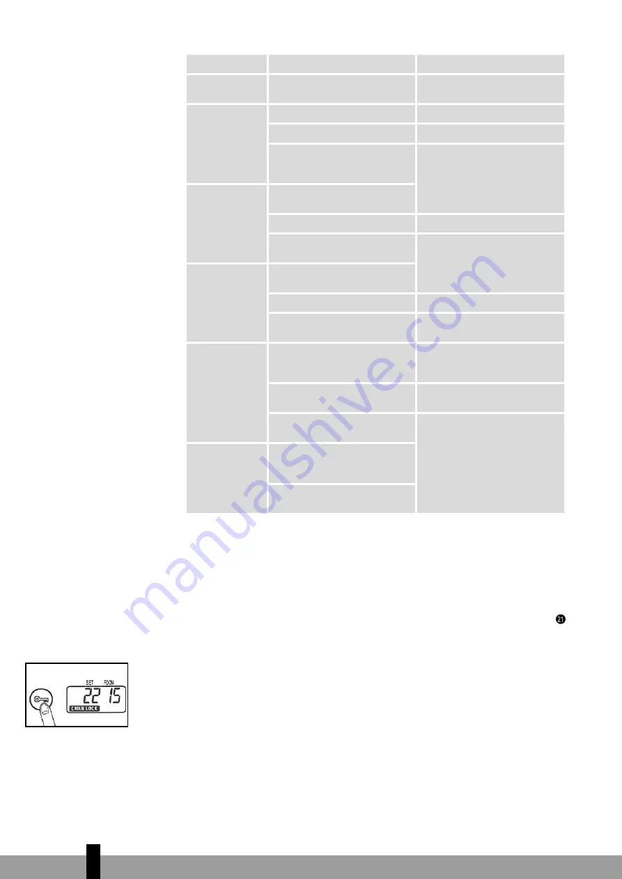 Qlima SRE3430C Скачать руководство пользователя страница 14