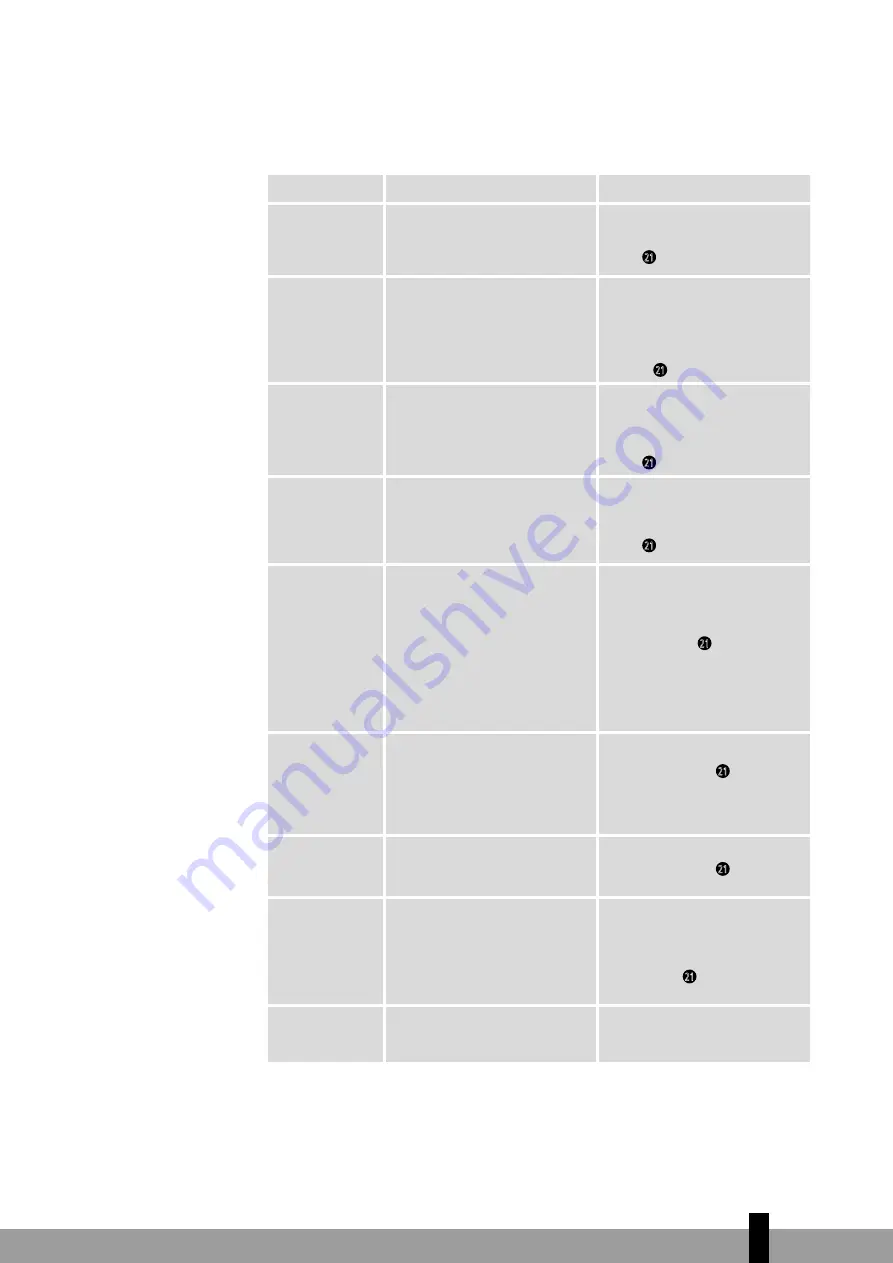 Qlima SRE3430C Operating Manual Download Page 25