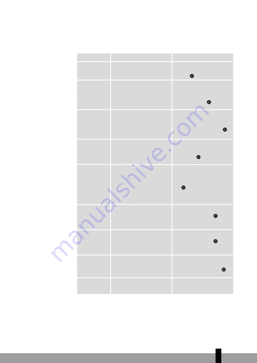 Qlima SRE3430C Operating Manual Download Page 73