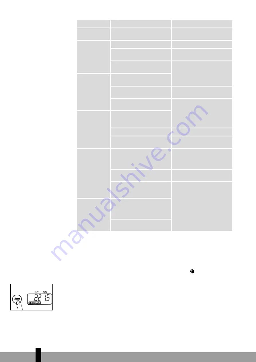 Qlima SRE3430C Operating Manual Download Page 86