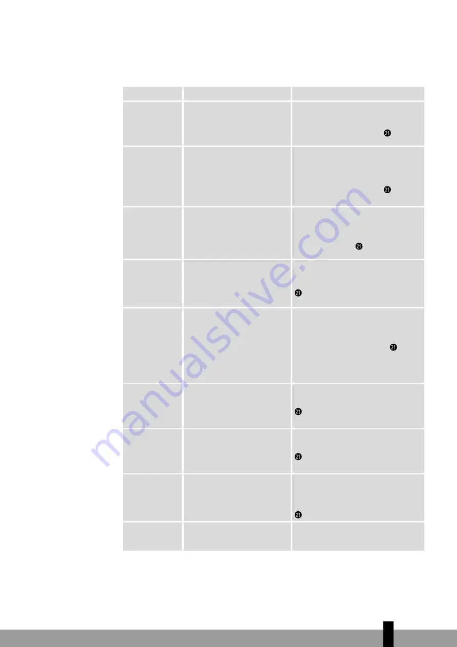 Qlima SRE3430C Operating Manual Download Page 133