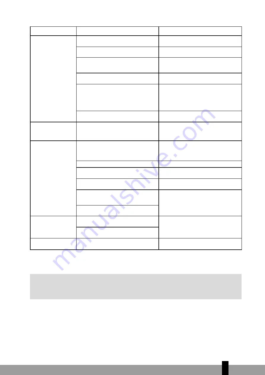 Qlima Zibro SC34 Series Operating Manual Download Page 151