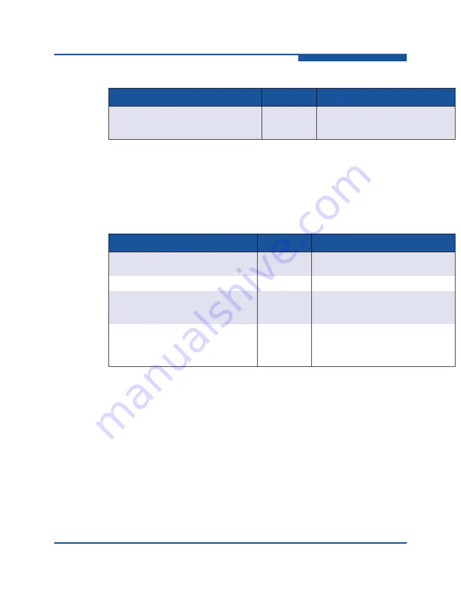 Qlogic OFED+ Host Software User'S Manual Download Page 123