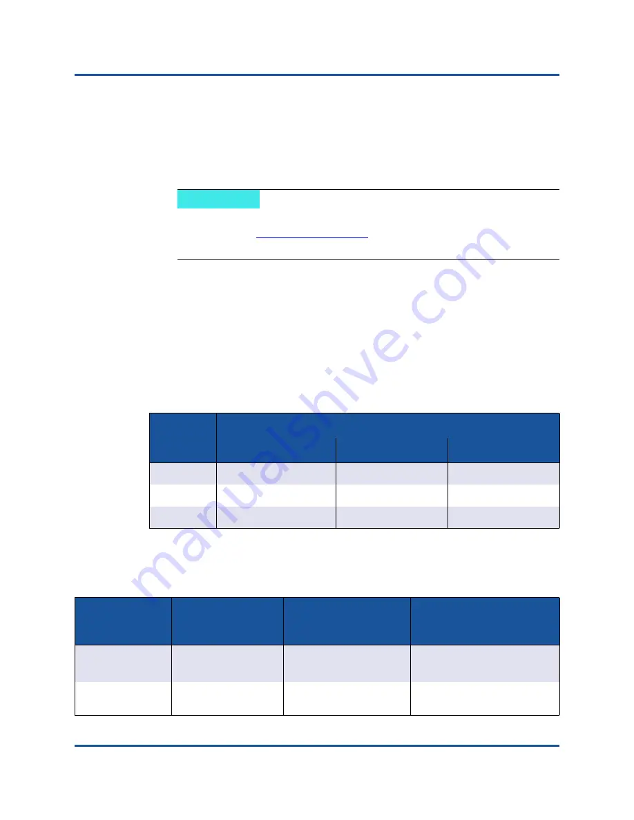 Qlogic QLE2740L-DEL User Manual Download Page 17