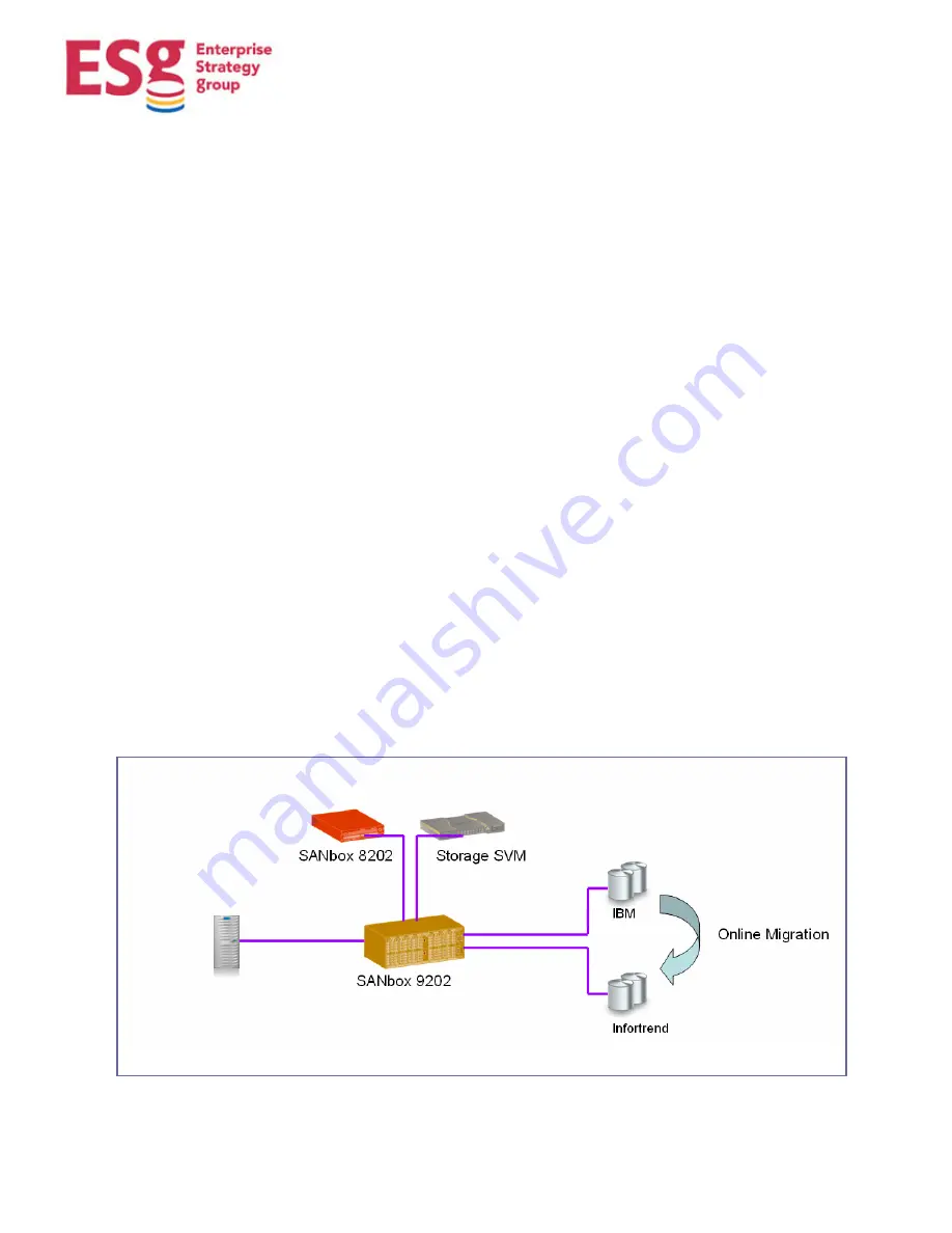 Qlogic SANbox 1400 Series Supplementary Manual Download Page 7