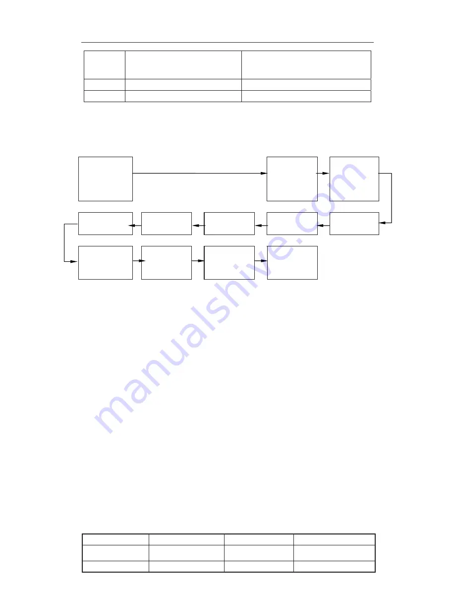 Qls 21F1 Service Manual Download Page 17