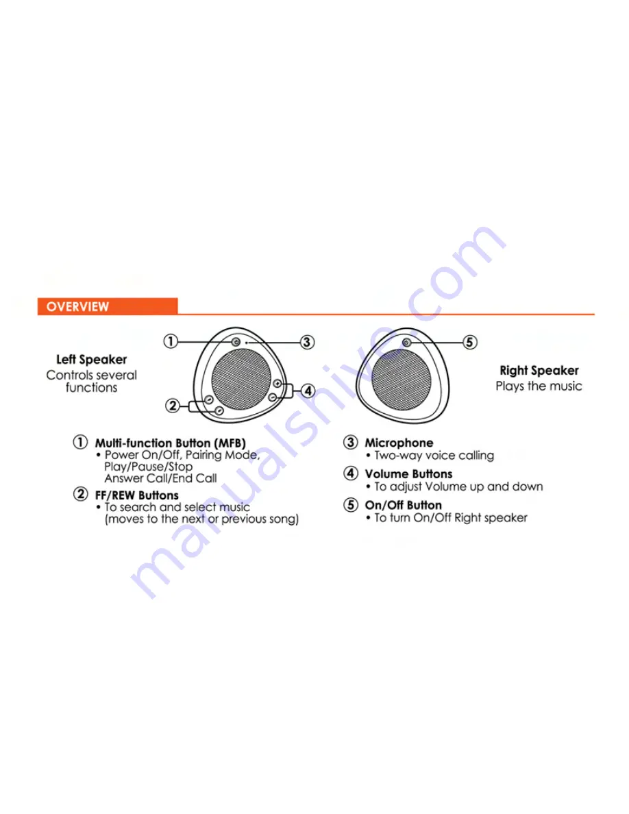 Qmadix QM-QI-Sound-BK User Manual Download Page 6