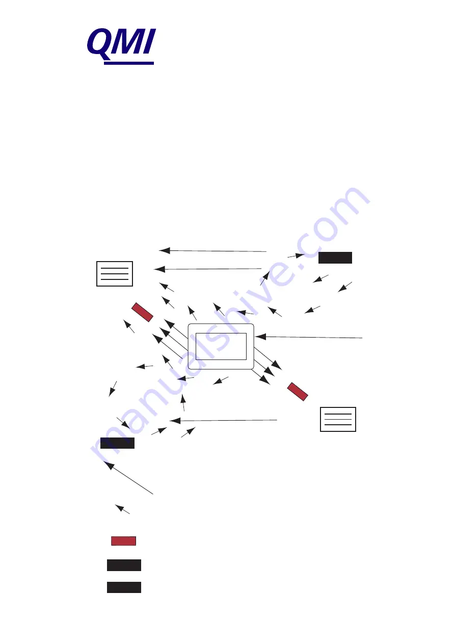 QMI MULTIPLEX Series Manual Download Page 22