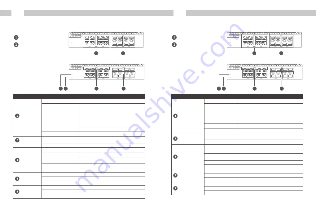 QNAP QSW-3216R-8S8T Quick Installation Manual Download Page 6